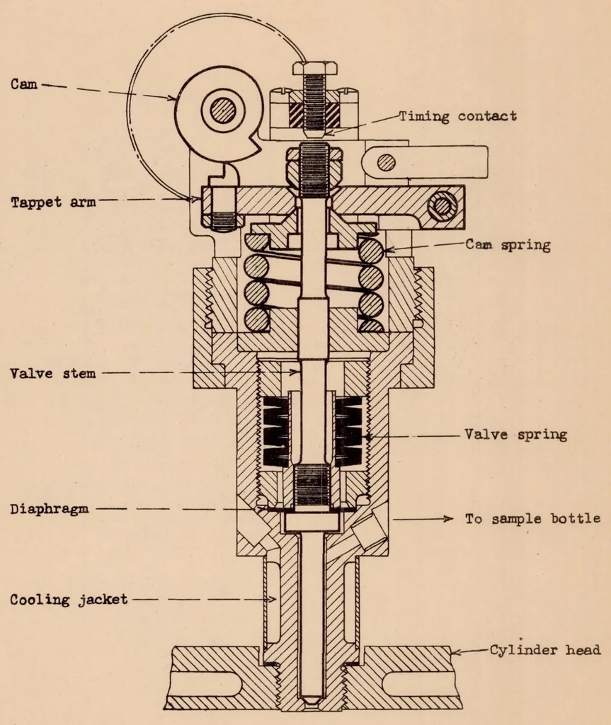 An illustration from The N.A.C.A. Combustion Chamber Gas-sampling Valve and Some Preliminary Test Results, 1933, leaf 12