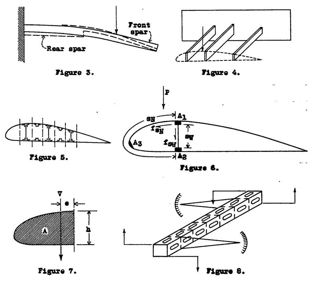 An illustration from Remarks on the elastic axis of shell wings, 1936, leaf 11