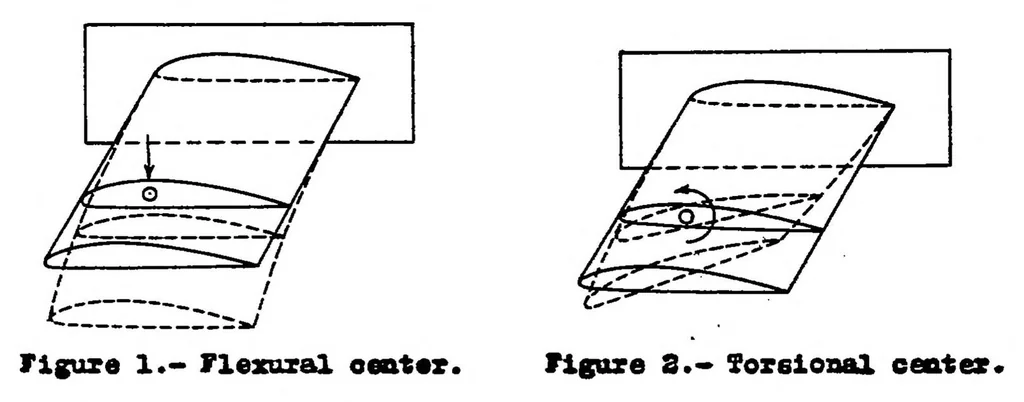 An illustration from Remarks on the elastic axis of shell wings, 1936, leaf 11