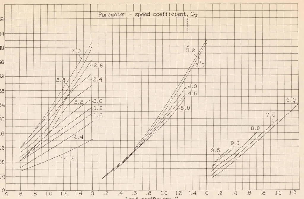 An illustration from Tank Tests of Models of Floats for Single-float Seaplanes First Series., 1936, leaf 21