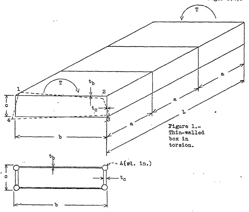 An illustration from Bending stresses due to torsion in cantilever box beams, 1935, leaf 18