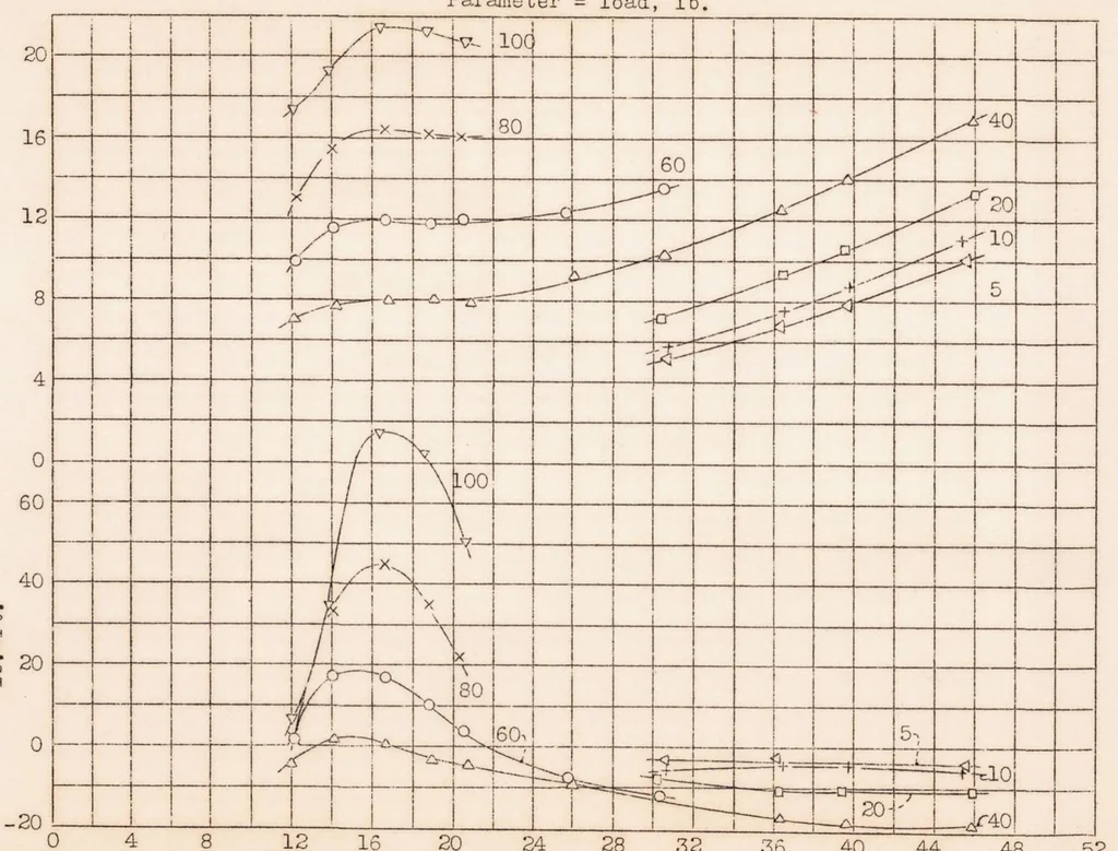 An illustration from Tank Tests of Model 11-G Flying-boat Hull, 1935, leaf 13
