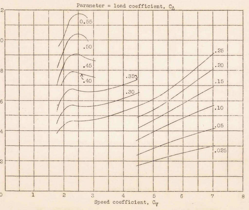 An illustration from Tank Tests of Model 11-G Flying-boat Hull, 1935, leaf 16
