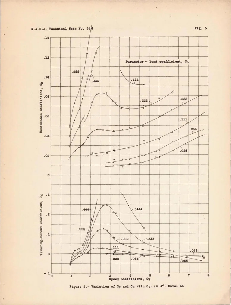 An illustration from Tank Tests of a Model of the NC Flying-boat Hull - N.A.C.A. Model 44, 1936, leaf 11