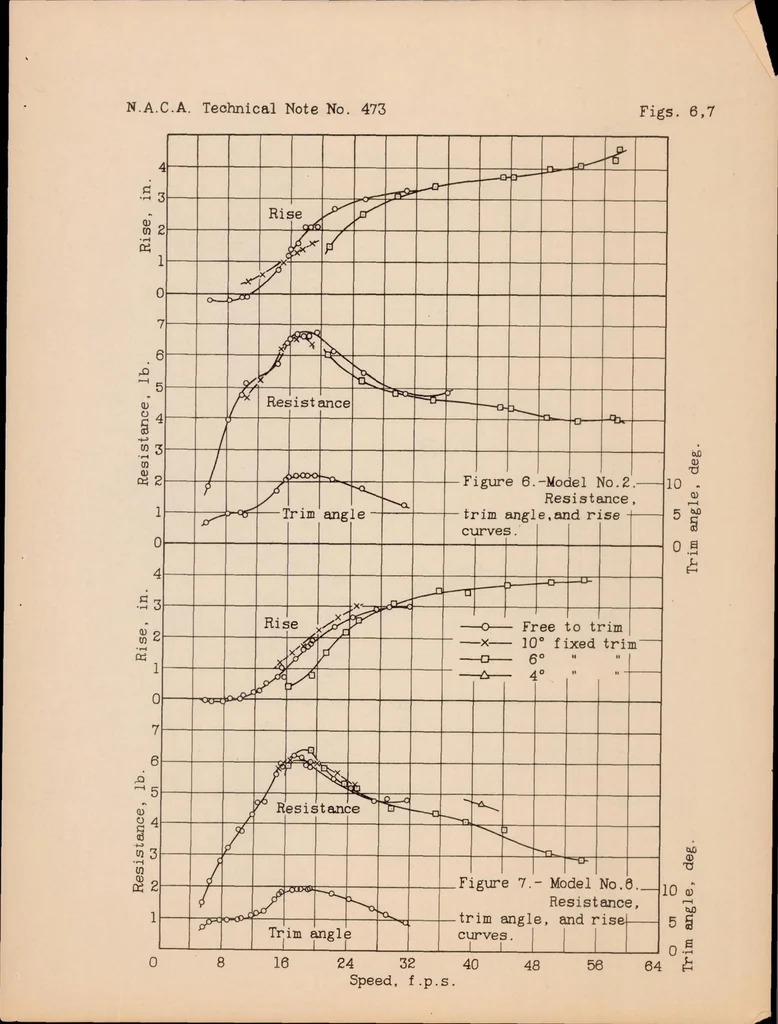An illustration from Tank Tests of Two Floats for High-speed Seaplanes, 1933, leaf 11