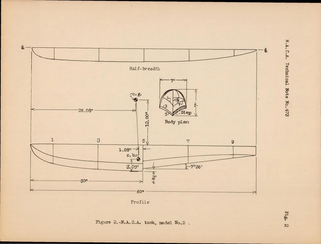 An illustration from Tank Tests of Two Floats for High-speed Seaplanes, 1933, leaf 8