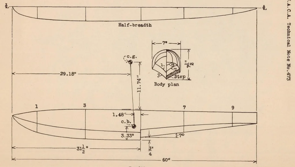 An illustration from Tank Tests of Two Floats for High-speed Seaplanes, 1933, leaf 9