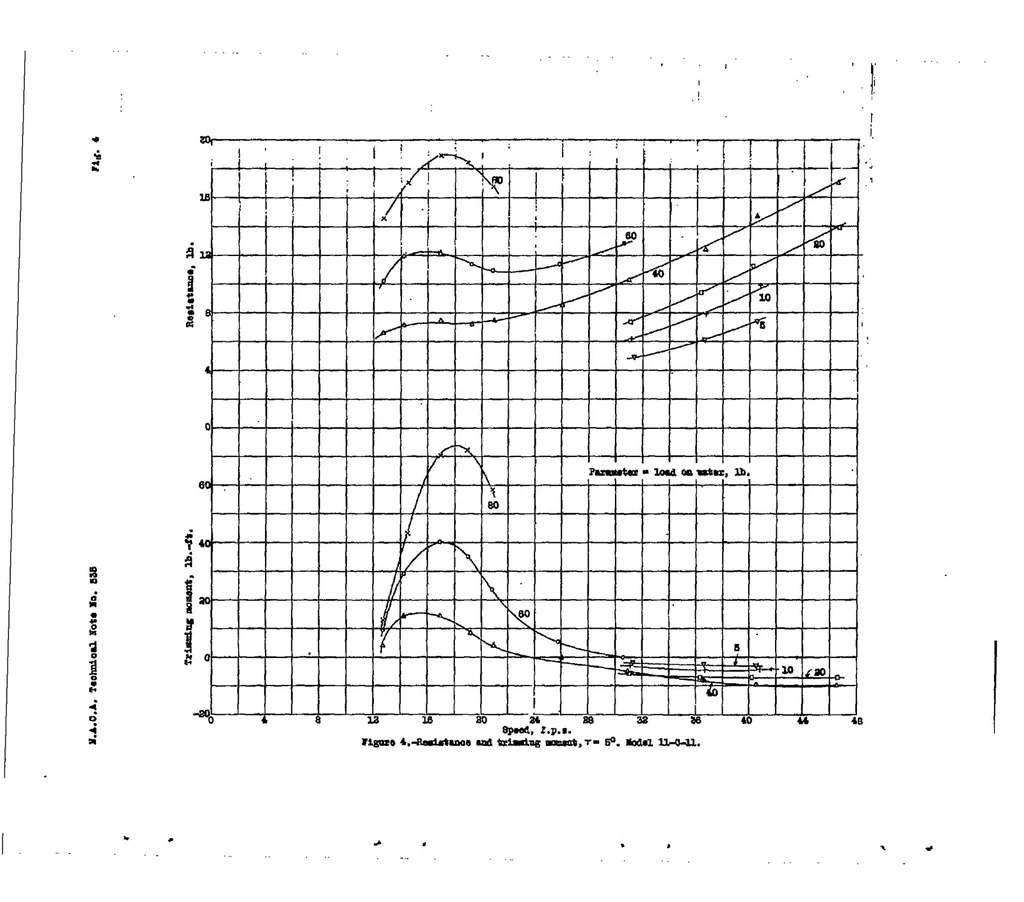 An illustration from The effect of depth of step on the water performance of a flying-boat hull model, 1935, leaf 12