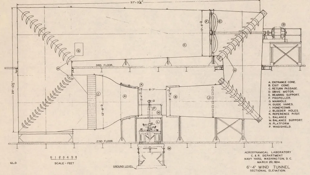 An illustration from The 6-foot-4-inch Wind Tunnel at the Washington Navy Yard, 1935, leaf 14