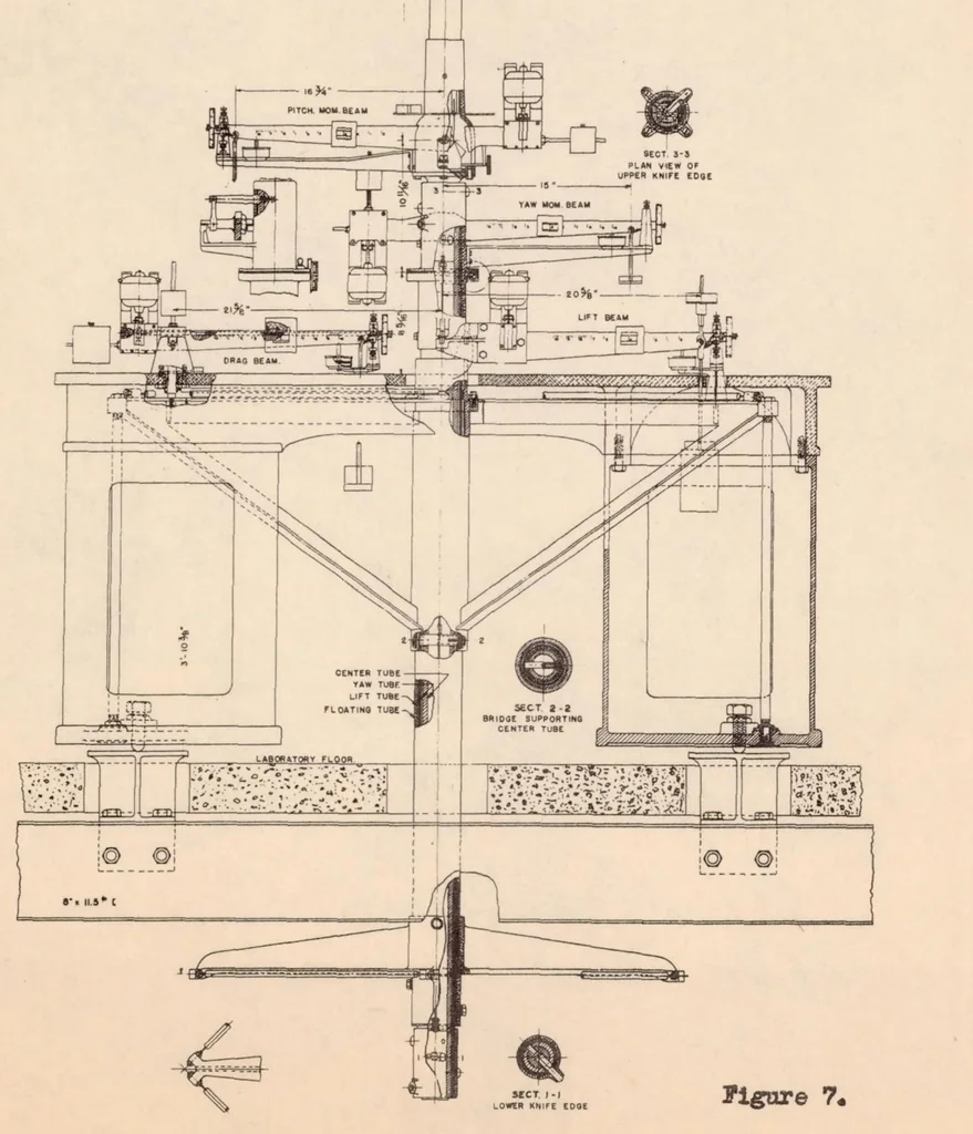 An illustration from The 6-foot-4-inch Wind Tunnel at the Washington Navy Yard, 1935, leaf 18