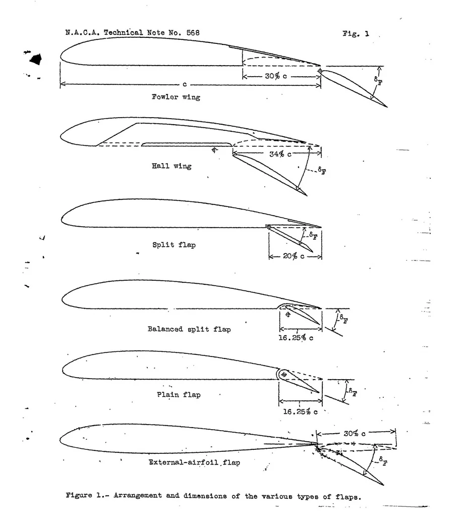 An illustration from Calculated effect of various types of flap on take-off over obstacles, 1936, leaf 16