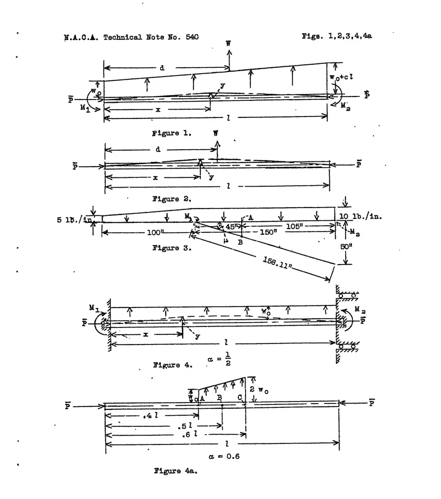 An illustration from A deflection formula for single-span beams of constant section subjected to combined axial and transverse loads, 1935, leaf 25