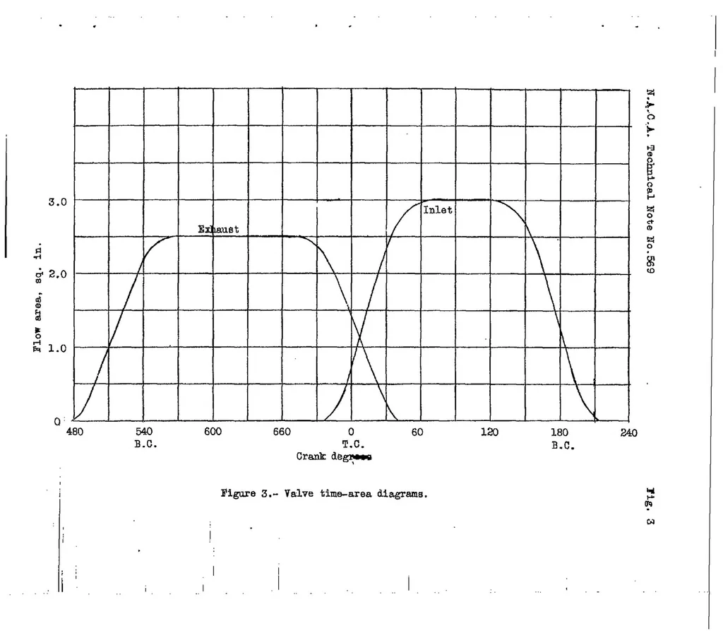 An illustration from Boosted performance of a compression-ignition engine with a displaced piston, 1936, leaf 12