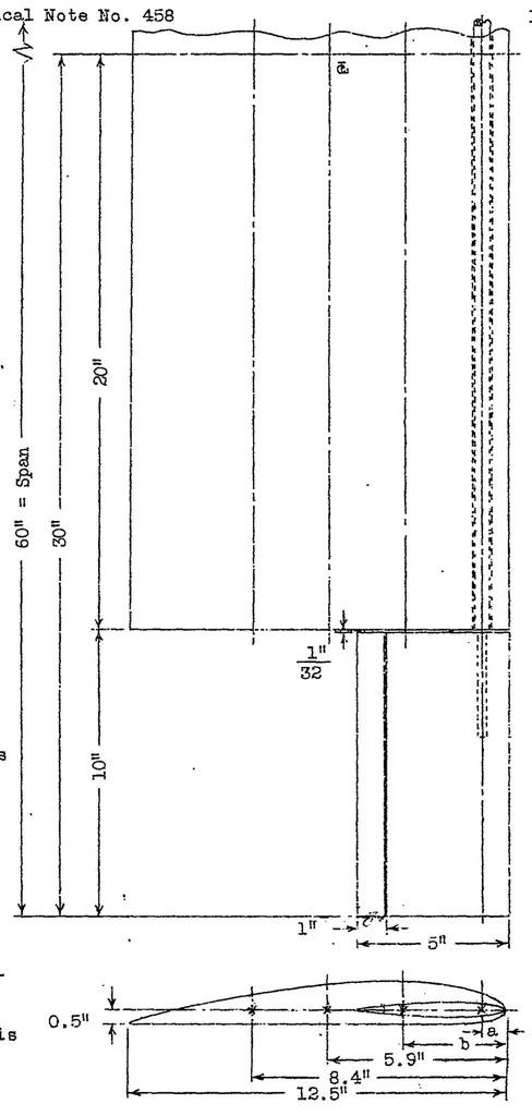 An illustration from Wind tunnel research comparing lateral control devices, particularly at high angles of attack XI : various floating tip ailerons on both rectangular and tapered wings, 1933, leaf 28