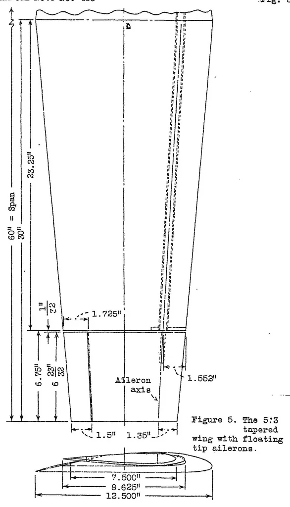 An illustration from Wind tunnel research comparing lateral control devices, particularly at high angles of attack XI : various floating tip ailerons on both rectangular and tapered wings, 1933, leaf 32