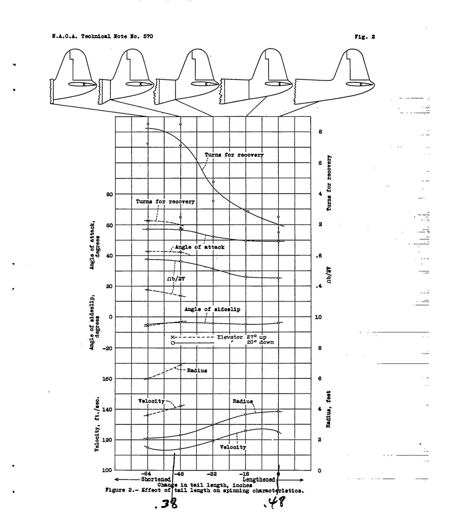 An illustration from Effect of changes in tail arrangement upon the spinning of a low-wing monoplane model, 1936, leaf 10