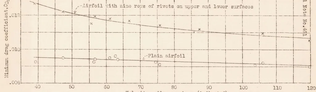 An illustration from The Effect of Rivet Heads on the Characteristics of a 6 by 36 Foot Clark Y Metal Airfoil, 1933, leaf 10
