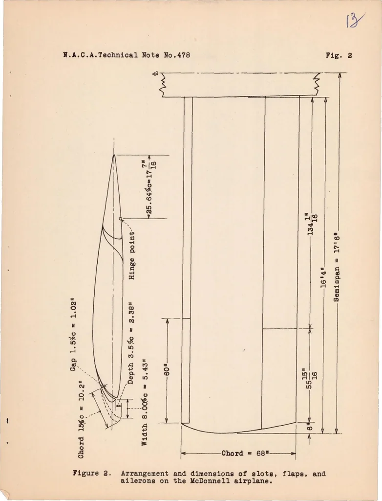 An illustration from The Effects of Slots and Flaps on Lateral Control of a Low-wing Monoplane as Determined in Flight, 1933, leaf 13