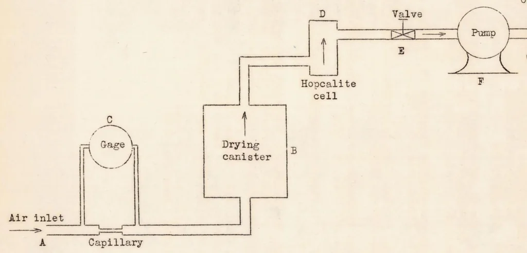 An illustration from Carbon-monoxide Indicators for Aircraft, 1936, leaf 11
