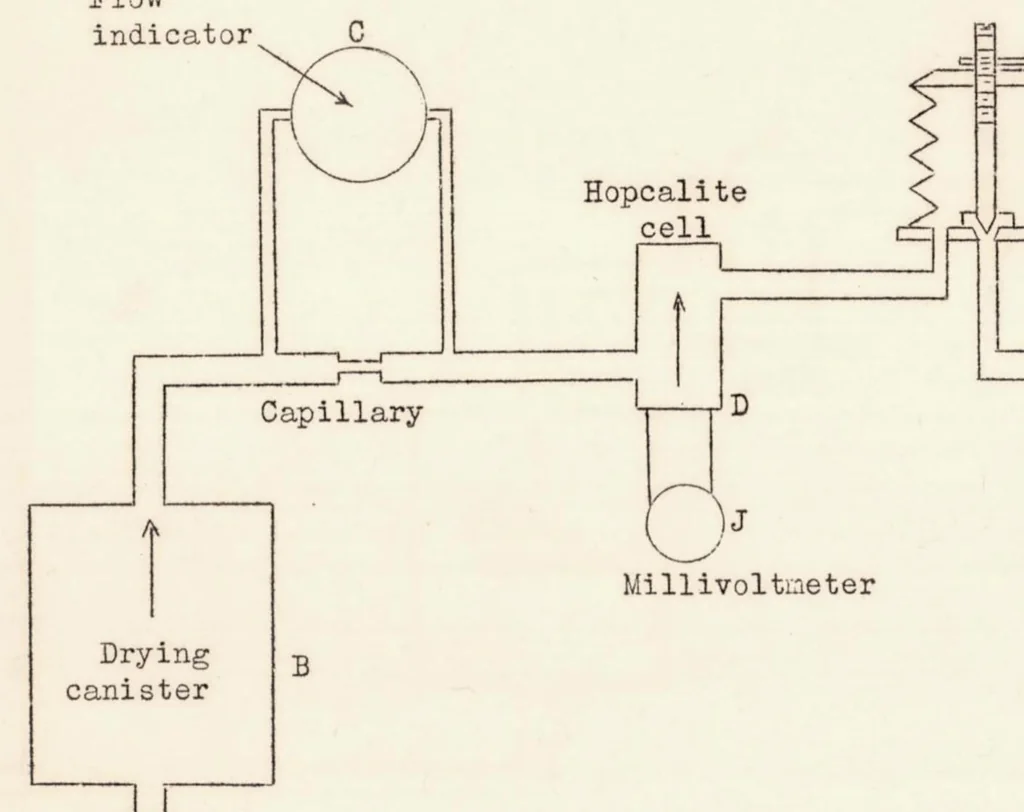 An illustration from Carbon-monoxide Indicators for Aircraft, 1936, leaf 12