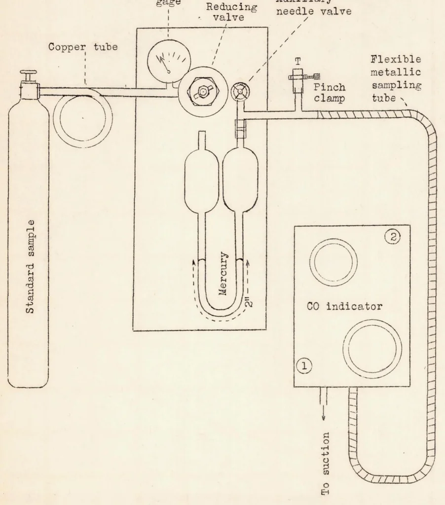 An illustration from Carbon-monoxide Indicators for Aircraft, 1936, leaf 20