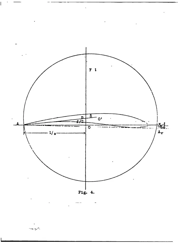 An illustration from Joukowski wings, 1922, leaf 16