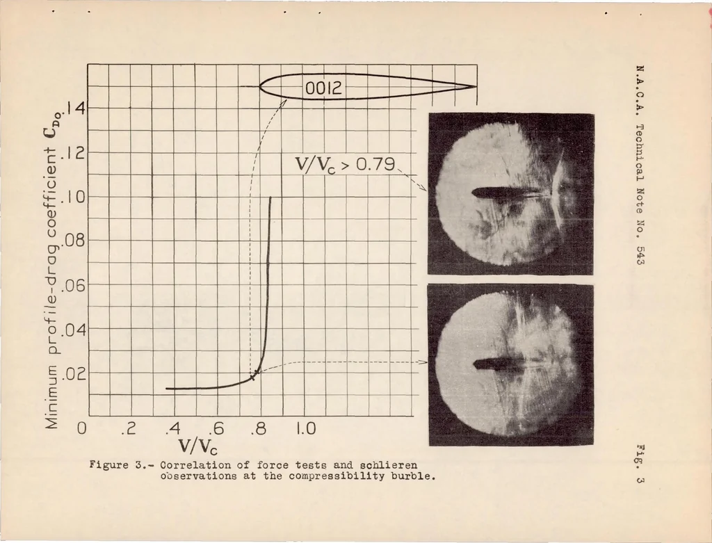An illustration from The Compressibility Bubble, 1935, leaf 13