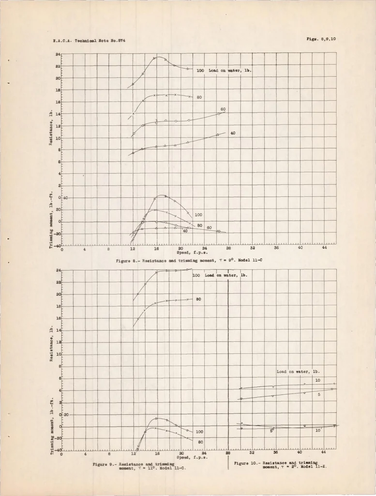 An illustration from Tank Tests of Models of Flying Boat Hulls Having Longitudinal Steps, 1936, leaf 22
