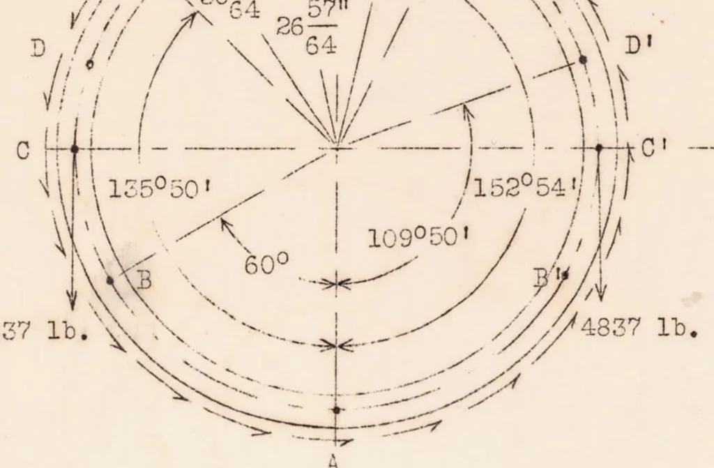 An illustration from Formulas for the Stress Analysis of Circular Rings in a Monocoque Fuselage, 1933, leaf 27
