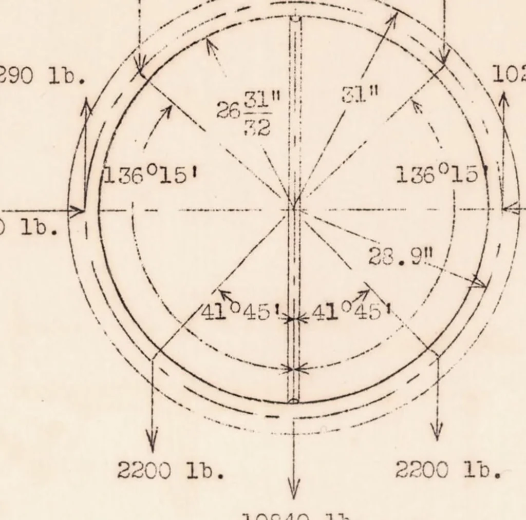 An illustration from Formulas for the Stress Analysis of Circular Rings in a Monocoque Fuselage, 1933, leaf 29