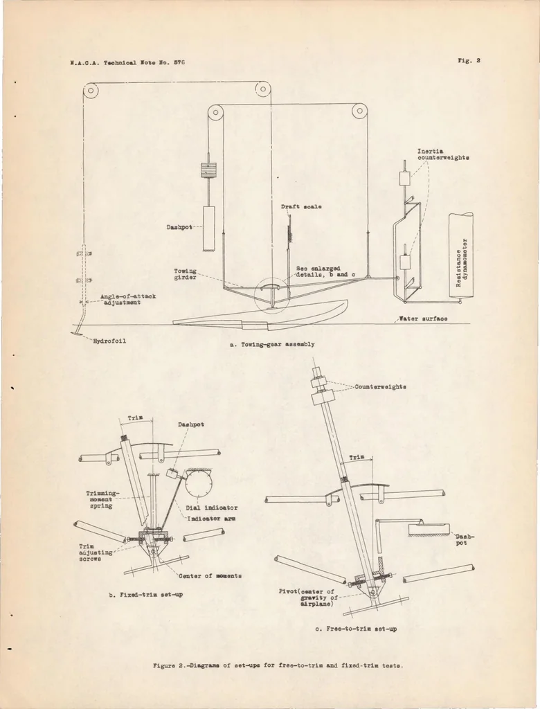 An illustration from Tanks Test of a Model of the Hull of the Navy PB-1 Flying Boat - N.A.C.A. Model 52, 1936, leaf 13