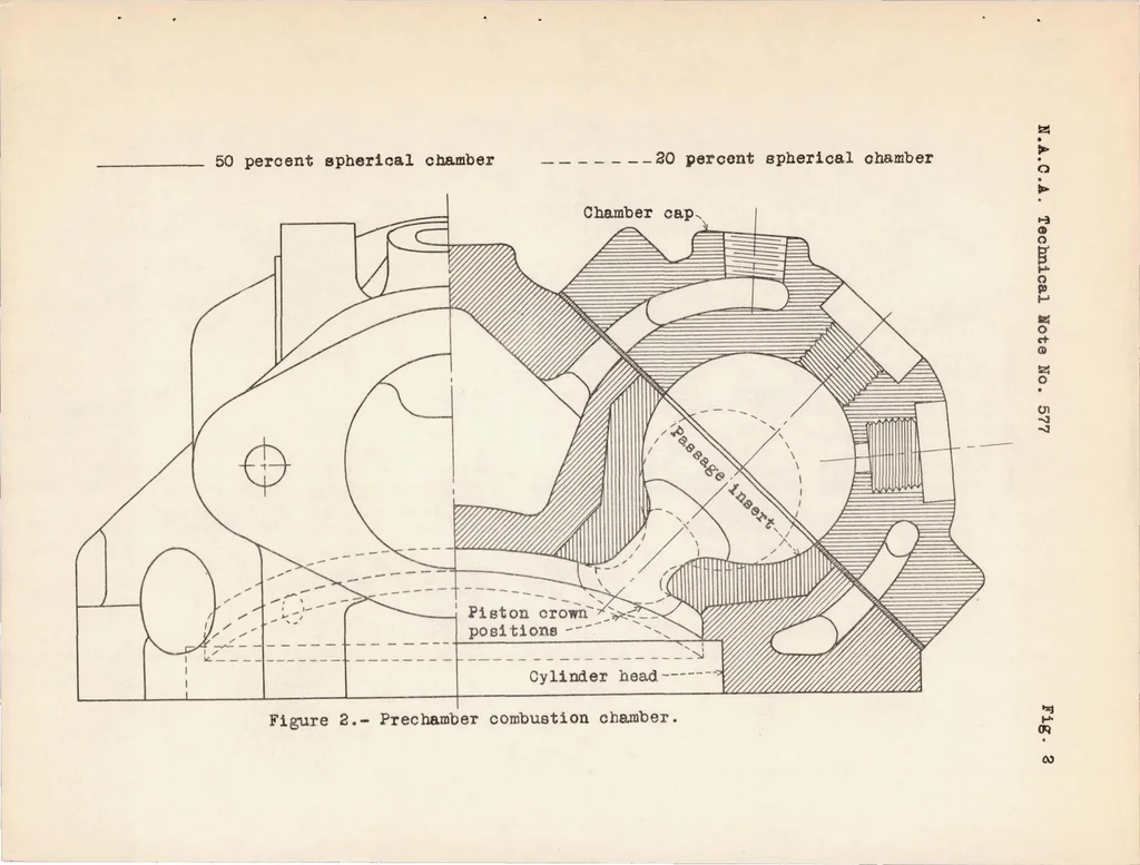 An illustration from Friction of Compression-ignition Engines, 1936, leaf 12