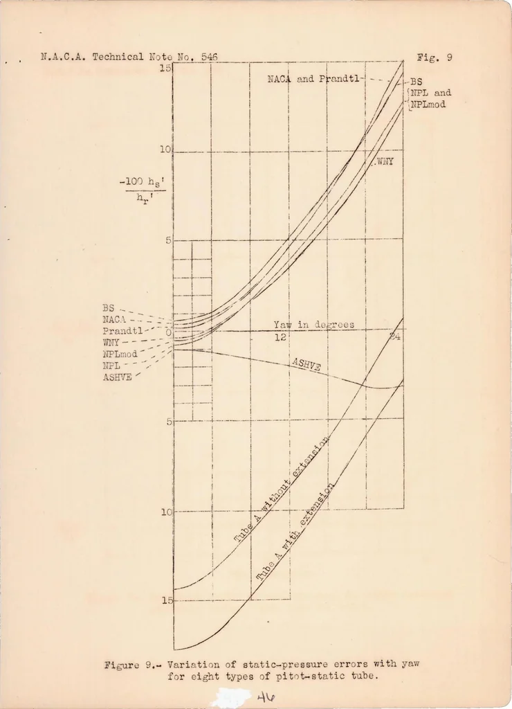 An illustration from Comparative Tests of Pitot-static Tubes, 1935, leaf 47