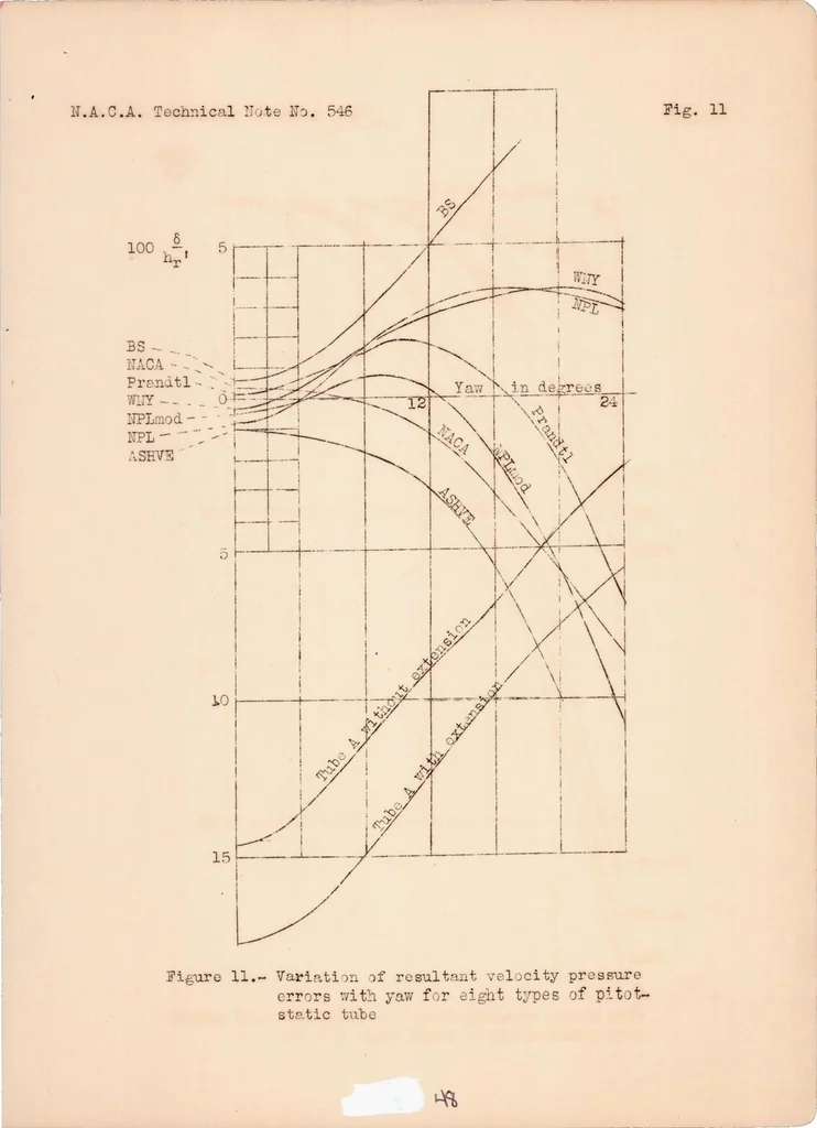 An illustration from Comparative Tests of Pitot-static Tubes, 1935, leaf 49