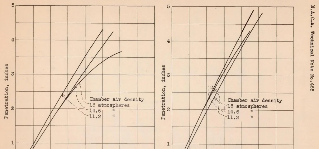 An illustration from Some Characteristics of Sprays Obtained from Pintle-type Injection Nozzles, 1933, leaf 12