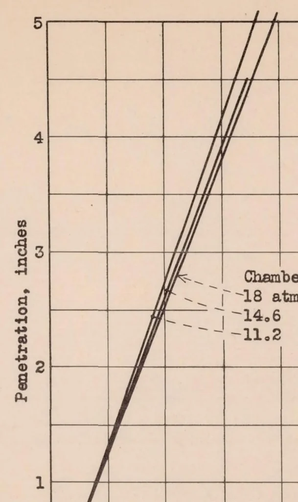 An illustration from Some Characteristics of Sprays Obtained from Pintle-type Injection Nozzles, 1933, leaf 13