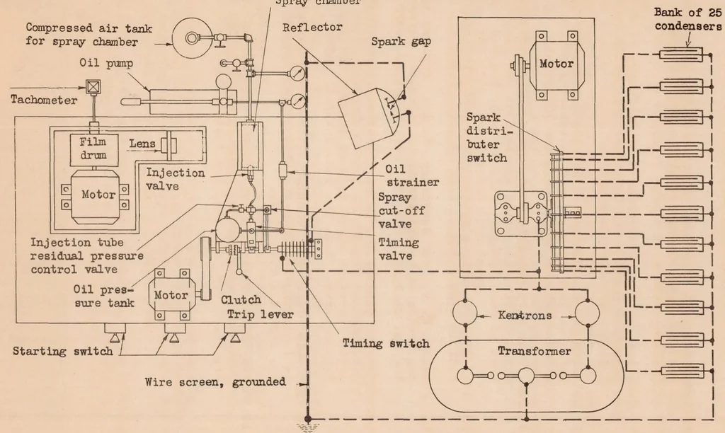 An illustration from Some Characteristics of Sprays Obtained from Pintle-type Injection Nozzles, 1933, leaf 7