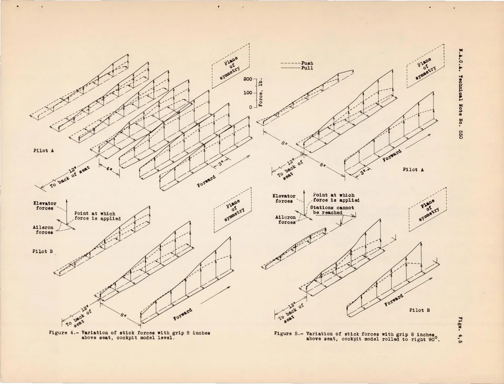 An illustration from Limitations of the Pilot in Applying Forces to Airplane Controls, 1936, leaf 16