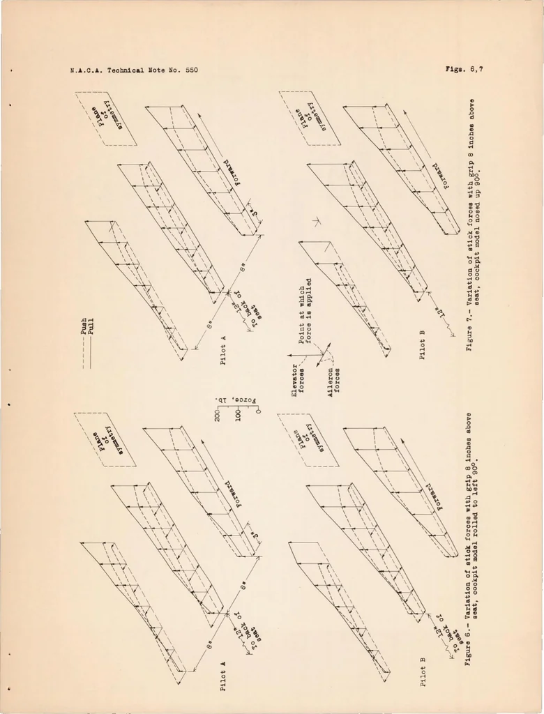 An illustration from Limitations of the Pilot in Applying Forces to Airplane Controls, 1936, leaf 17