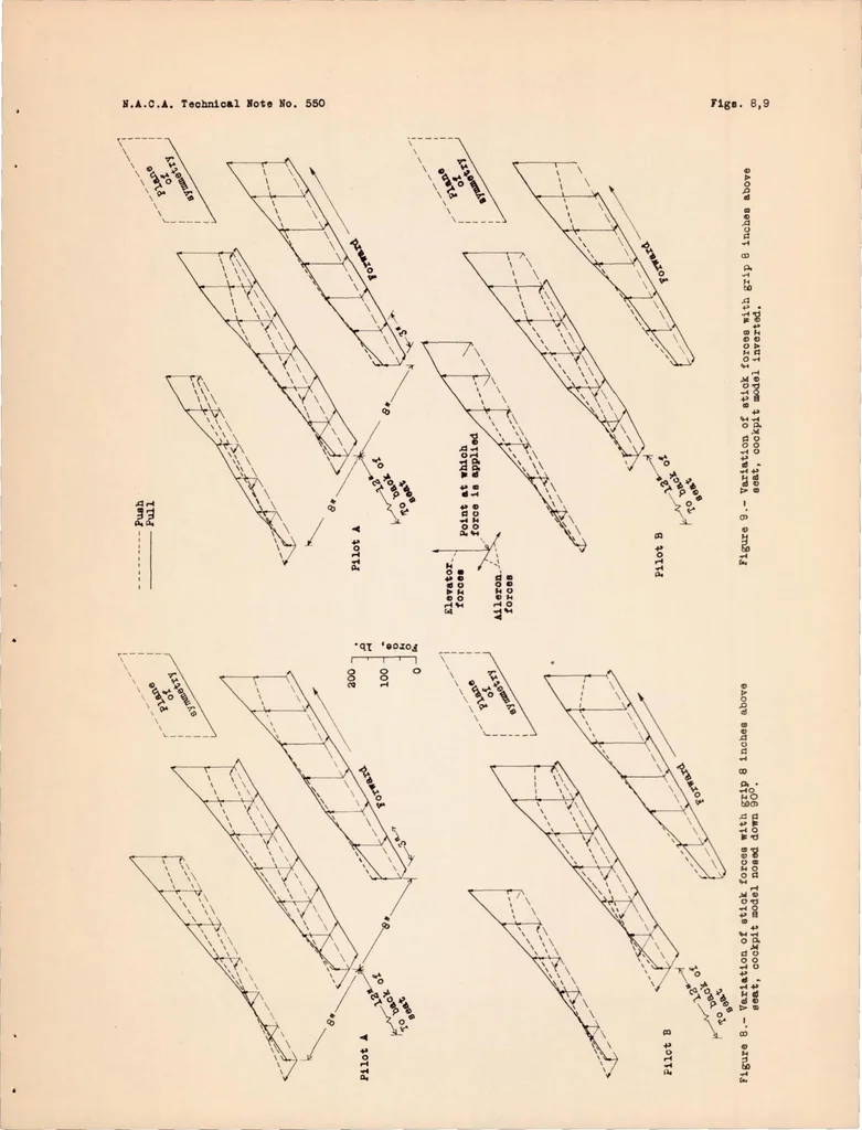 An illustration from Limitations of the Pilot in Applying Forces to Airplane Controls, 1936, leaf 18