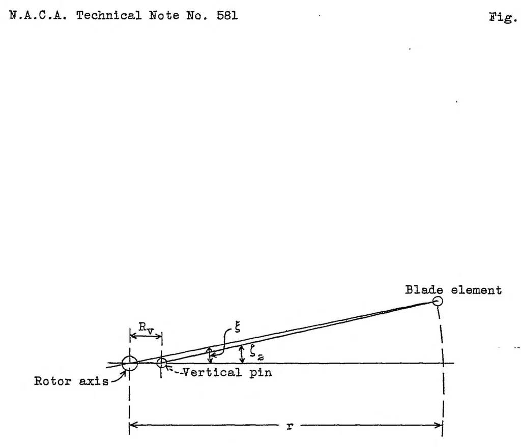 An illustration from A study of autogiro rotor-blade oscillations in the plane of the rotor disk, 1936, leaf 15