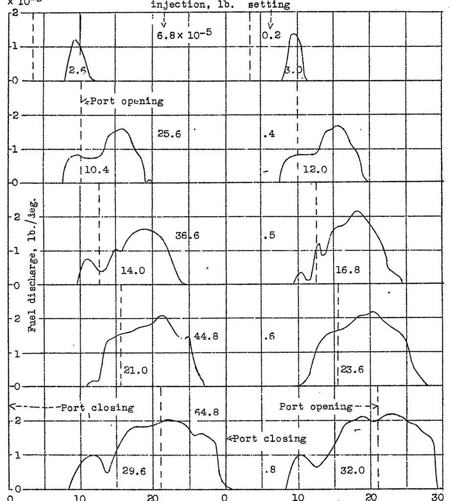 An illustration from Discharge characteristics of a double injection-valve single-pump injection system, 1937, leaf 13