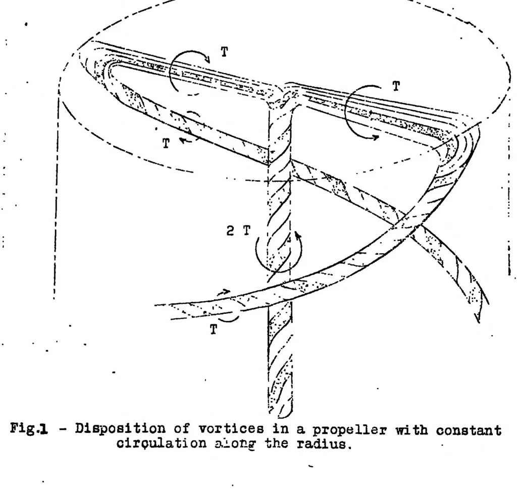 An illustration from Propeller theory of Professor Joukowski and his pupils, 1922, leaf 12