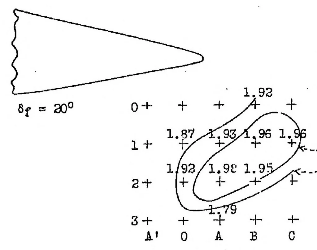 An illustration from Wind-tunnel tests of wing flaps suitable for direct control of glide-path angle, 1936, leaf 13