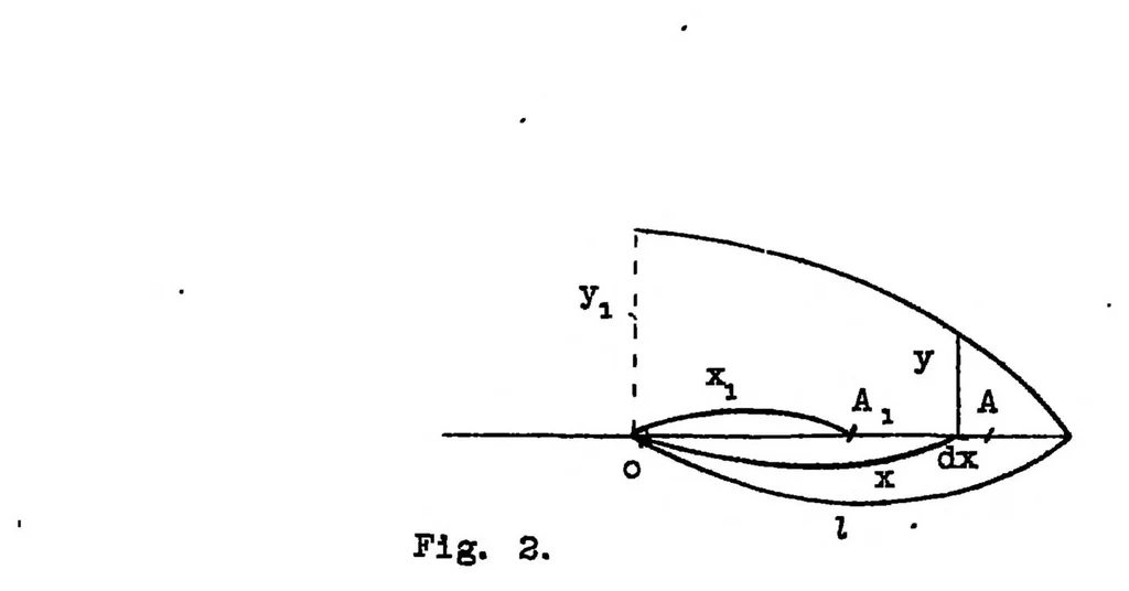 An illustration from Influence of elliptical distribution of lift on strength of airplane wings, 1922, leaf 5