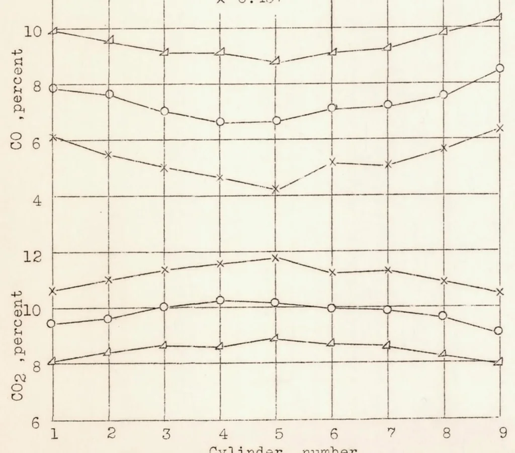 An illustration from Mixture Distribution in a Single-row Radial Engine, 1936, leaf 15