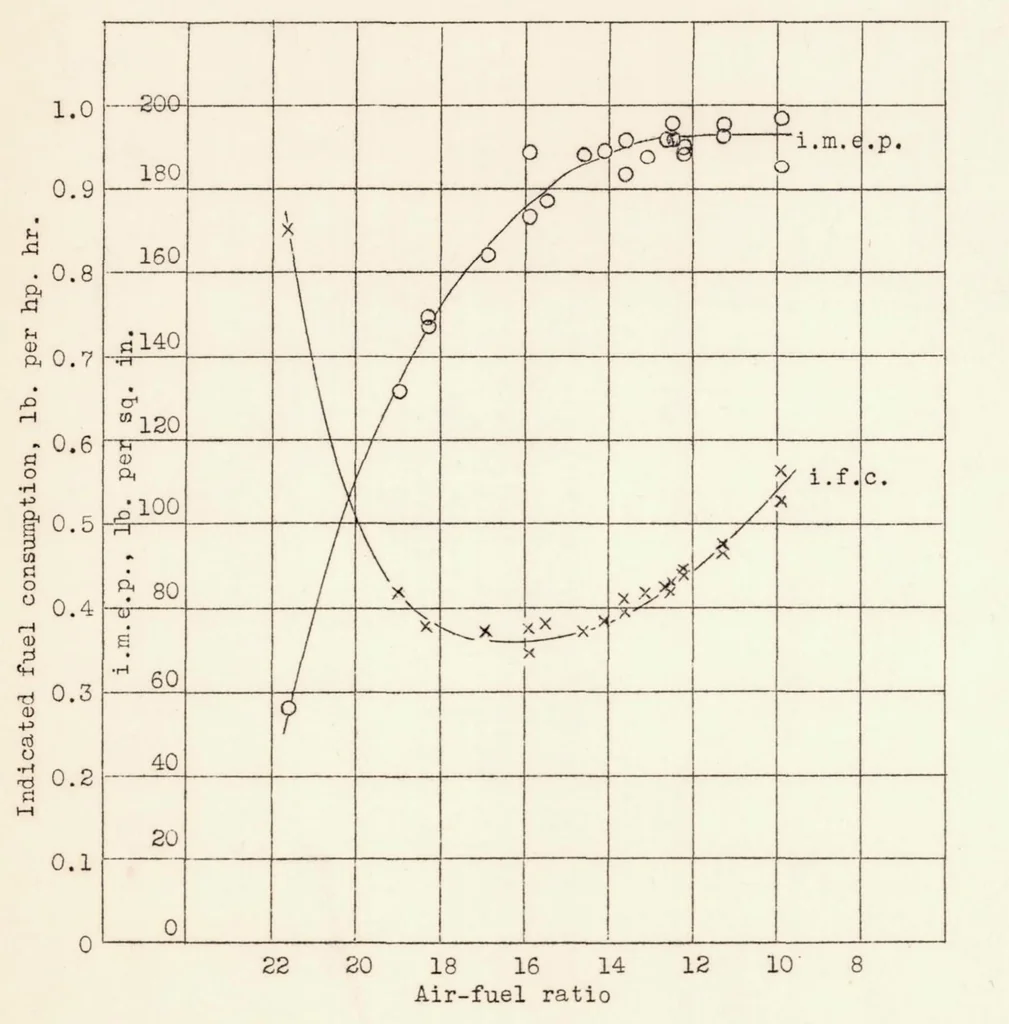 An illustration from A Preliminary Study of Flame Propagation in a Spark-ignition Engine, 1937, leaf 15