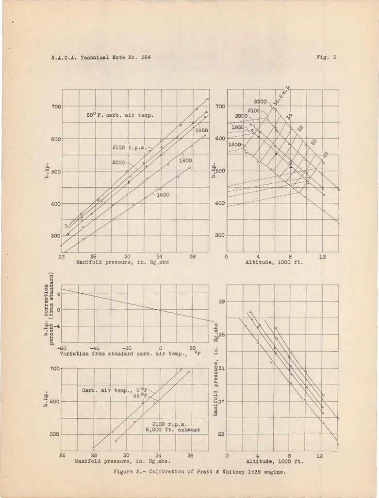 An illustration from Effect of Several Factors on the Cooling of a Radial Engine in Flight, 1936, leaf 14