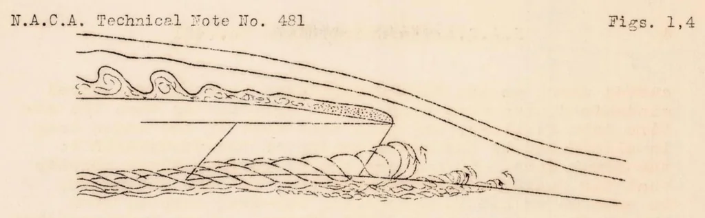 An illustration from The Reduction in Drag of a Forward-sloping Windshield, 1933, leaf 6