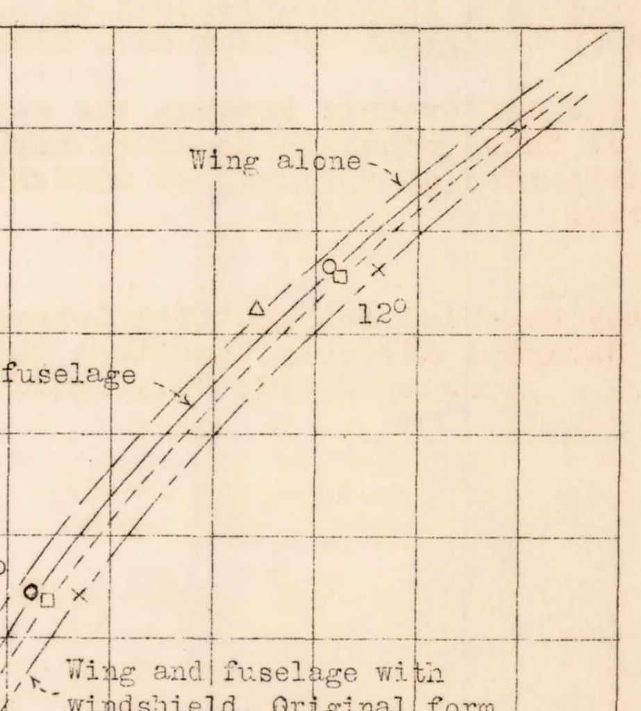 An illustration from The Reduction in Drag of a Forward-sloping Windshield, 1933, leaf 6